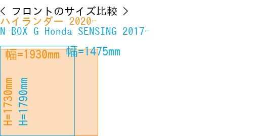#ハイランダー 2020- + N-BOX G Honda SENSING 2017-